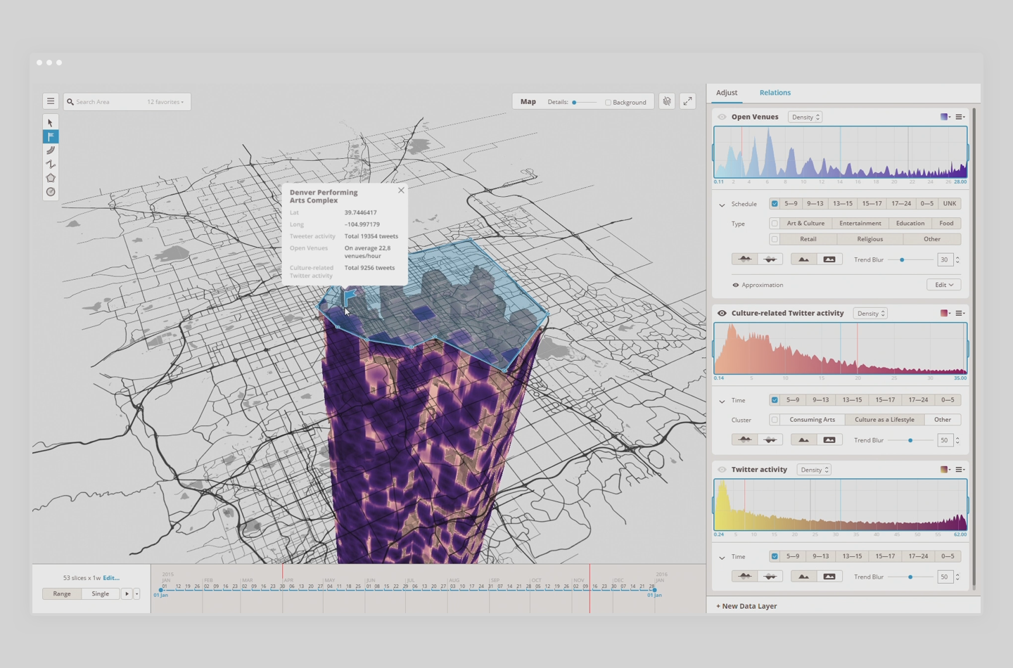 Chronotope platform interface showing client data visualizations