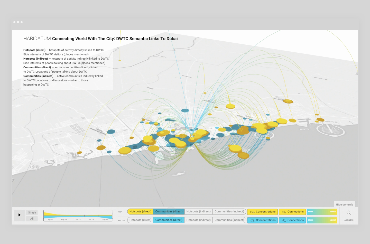 Client-facing urban analytics visualisation