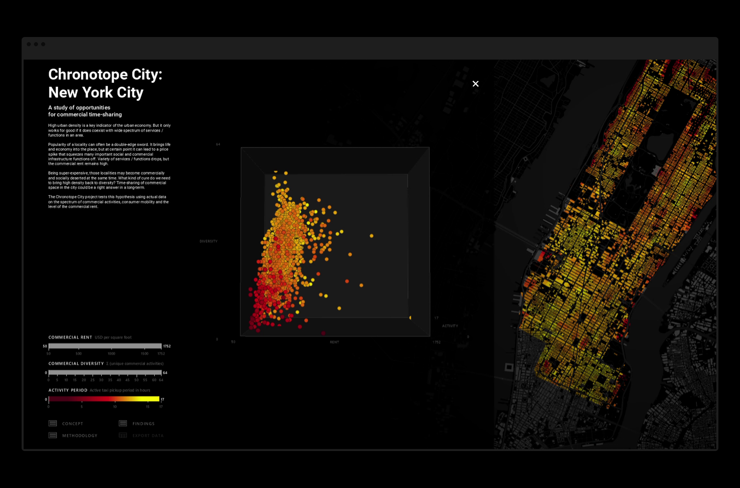 Mobile-optimised Chronotope visualisation